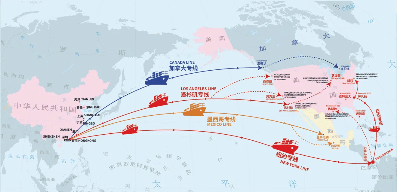 Cross border e-commerce logistics